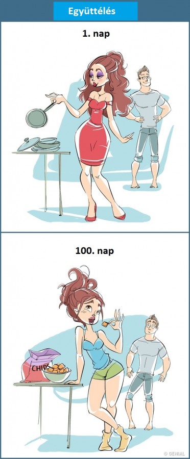 Te is ennyit változol száz nap alatt?